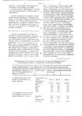 Способ регенерации растений из пыльников вишне-черешневых гибридов (патент 1708211)