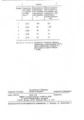 Способ дезактивации пирофорных сульфидов железа (патент 1404463)