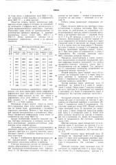 Счетчик импульсов (патент 299031)