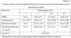 Способ определения влияния водных эмульсий нефтепродуктов при вермикультивировании (патент 2290801)