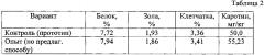 Способ получения белковой биологически активной кормовой добавки (патент 2614073)
