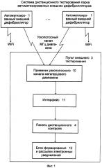 Система дистанционного тестирования парка автоматизированных внешних дефибрилляторов (патент 2636862)