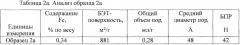 Углеродные тела и ферромагнитные углеродные тела (патент 2641124)
