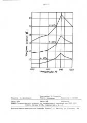 Способ прокатки мартенситно-ферритных сталей (патент 1608232)