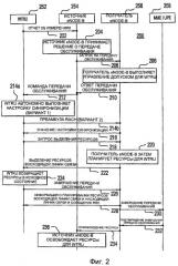Способы и система для выполнения передачи обслуживания в системе беспроводной связи (патент 2407228)
