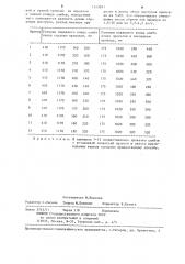 Способ прокатки слябов (патент 1243851)