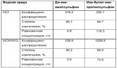 Способ извлечения золота из водно-солевых растворов (патент 2652337)