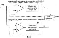 Способ оценки гармонических искажений и устройство для его реализации (варианты) (патент 2267793)