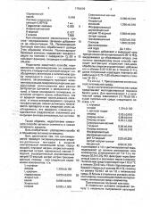 Способ получения полисахаридно-белковой вакцины против neisseria меningiтidis серогруппы в (патент 1750689)