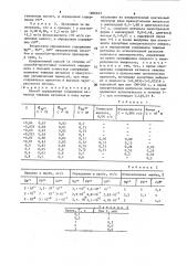 Способ определения содержания катионов тяжелых металлов в воде (патент 1606923)