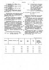 Способ термической обработки малоуглеродистой стали (патент 1043174)