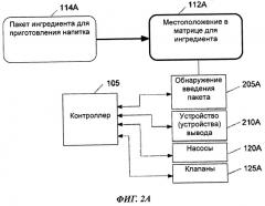 Система и способ контроля и регулирования розлива ингредиентов для приготовления продукта (патент 2500612)