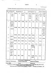 Способ обезвреживания абгазного хлора (патент 1832044)