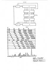 Устройство сжатия сложных сигналов (патент 907490)
