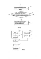 Способ и мобильный терминал для реализации будильника в выключенном состоянии (патент 2584549)