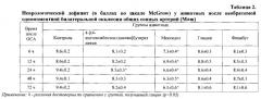 4-[(4-ацетоксибензоил)амино]бутират лития, обладающий церебропротективным действием (патент 2617233)