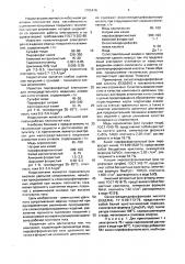 Электролит для меднения алюминия и его сплавов (патент 1705416)