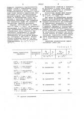 Способ термической обработки полуфабрикатов и готовых изделий из мартенситностареющих сталей (патент 990835)
