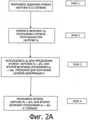 Способ изготовления упругого рельсового зажима (варианты) (патент 2543588)