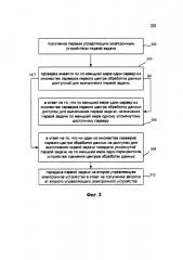 Способ и система обработки задач в облачном сервисе (патент 2632125)