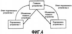 Способ автоматического поиска устройства в сети (патент 2286023)