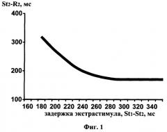 Способ прогнозирования пароксизмальной эктопической атриовентрикулярной тахикардии (патент 2261041)