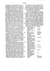 Крем для кожи лица (патент 1832026)