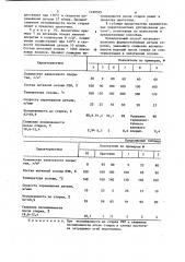 Способ дублирования деталей одежды (патент 1169595)