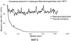Термофильная маннаногидролаза и содержащие ее жидкости разрыва (патент 2557297)