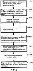 Медиапроцессор для организации мультимедийных данных (патент 2501176)