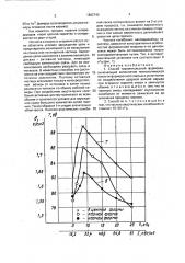 Способ газоимпульсной формовки (патент 1802740)