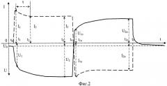Способ определения коррозионного состояния подземной части железобетонных опор (патент 2528585)