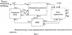 Устройство для формирования периодической последовательности символов, автоматически устраняющее возникающие отказы (патент 2504089)