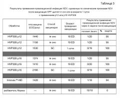 Рекомбинантный непатогенный mdv-вектор, обеспечивающий полиспецифический иммунитет (патент 2593950)