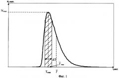 Способ измерения мощности дозы гамма-излучения и устройство для его осуществления (патент 2361240)