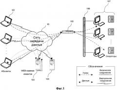 Способ обслуживания голосовых вызовов в коммуникационной сети (патент 2317645)