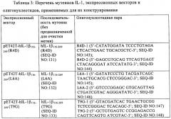 Конъюгаты интерлейкина-1 и их применение (патент 2441067)