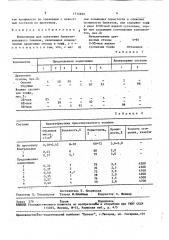 Композиция для получения брикетированного топлива (патент 1715829)