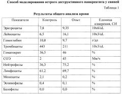 Способ моделирования острого деструктивного панкреатита у свиней (патент 2668201)