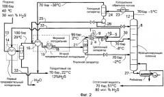 Способ и система удаления h2s из потока природного газа (патент 2462295)