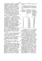 Способ очистки глицериновой воды от жирных кислот (патент 1505923)