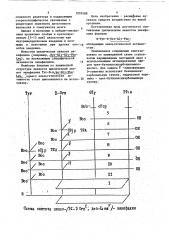 Циклический аналог энкефалина, обладающий анальгетической активностью (патент 1095588)