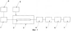 Экспресс-хроматограф (патент 2300764)