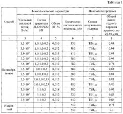 Способ получения мелкодисперсного порошка титана (патент 2609762)