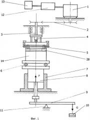 Трехшариковая машина трения скольжения и способ оценки противоизносных свойств смазочных материалов на этой машине (патент 2386945)