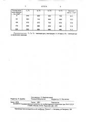 Способ выплавки ферросплавов в закрытой рудовосстановительной печи (патент 1675374)