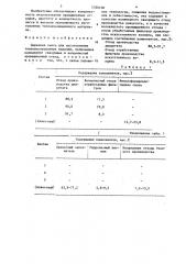 Сырьевая смесь для изготовления теплоизоляционных изделий (патент 1330106)