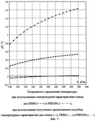 Способ определения температуры полупроводниковым терморезистором (патент 2269102)