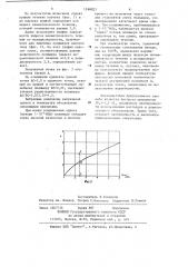 Способ оценки степени разветвленности полимеров (патент 1168823)