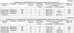 N-(3,4-дихлорфенил)-2-(ацетилокси)-3,5-дихлорбензамид, обладающий антигельминтной активностью (патент 2481327)